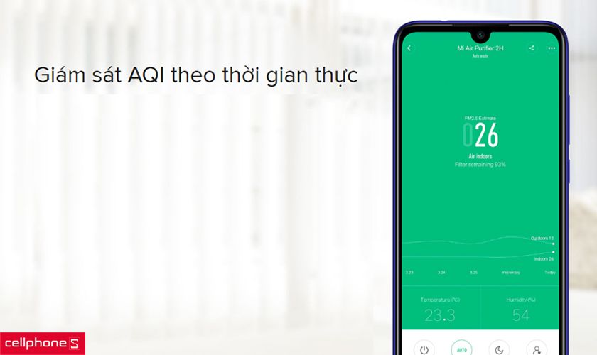 Khả năng giám sát AQI theo thời gian thực