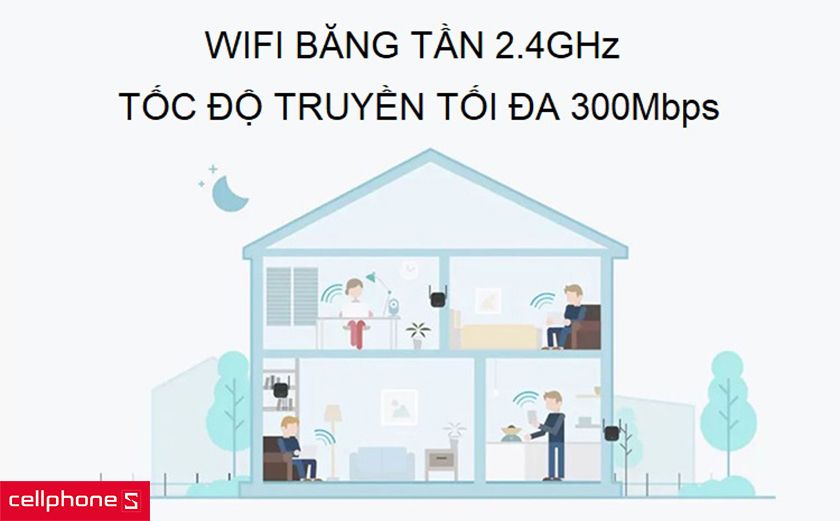 Chuẩn wifi 300 Mbps