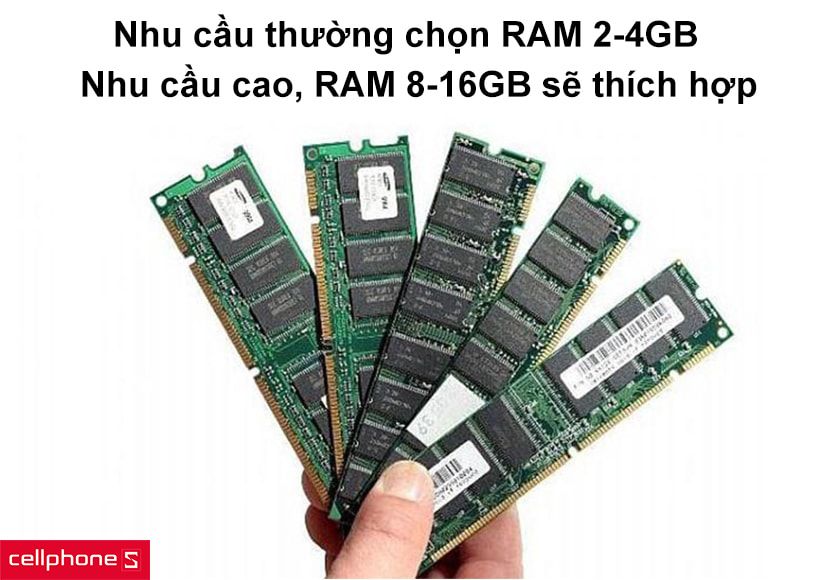 RAM là gì, chọn RAM ra sao?