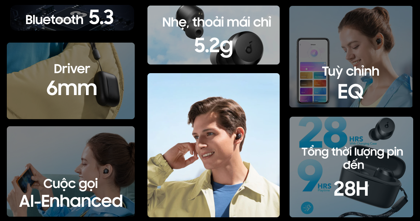 Tai Nghe Bluetooth SoundCore A20i ...