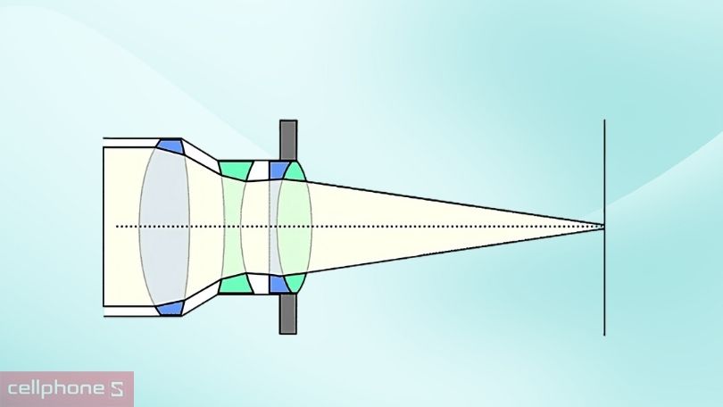 Thấu kính hội tụ