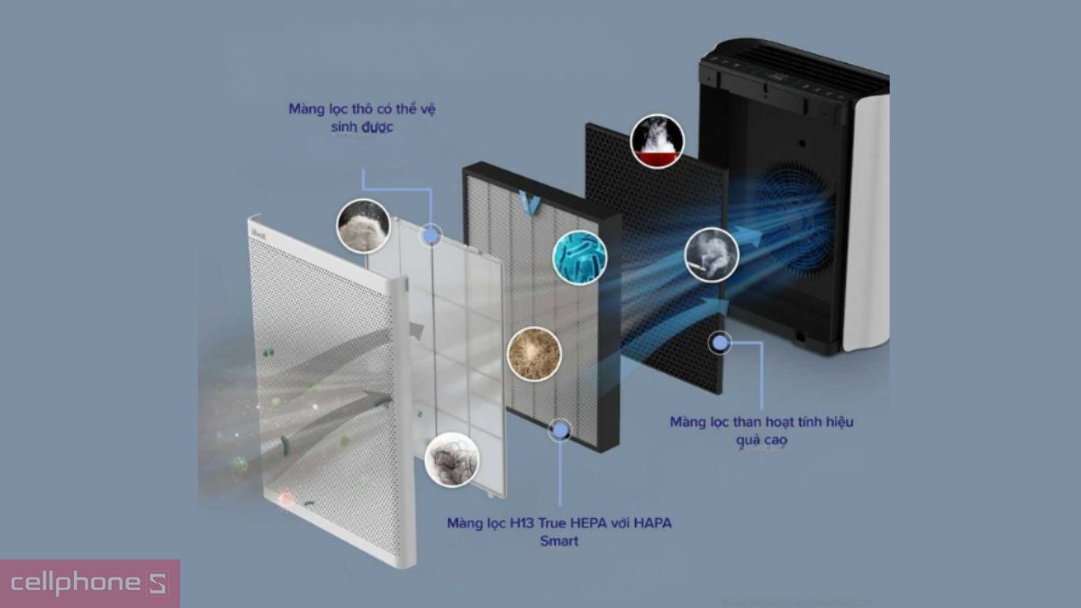 Hệ thống màng lọc True HEPA H13 trên máy lọc không khí Levoit