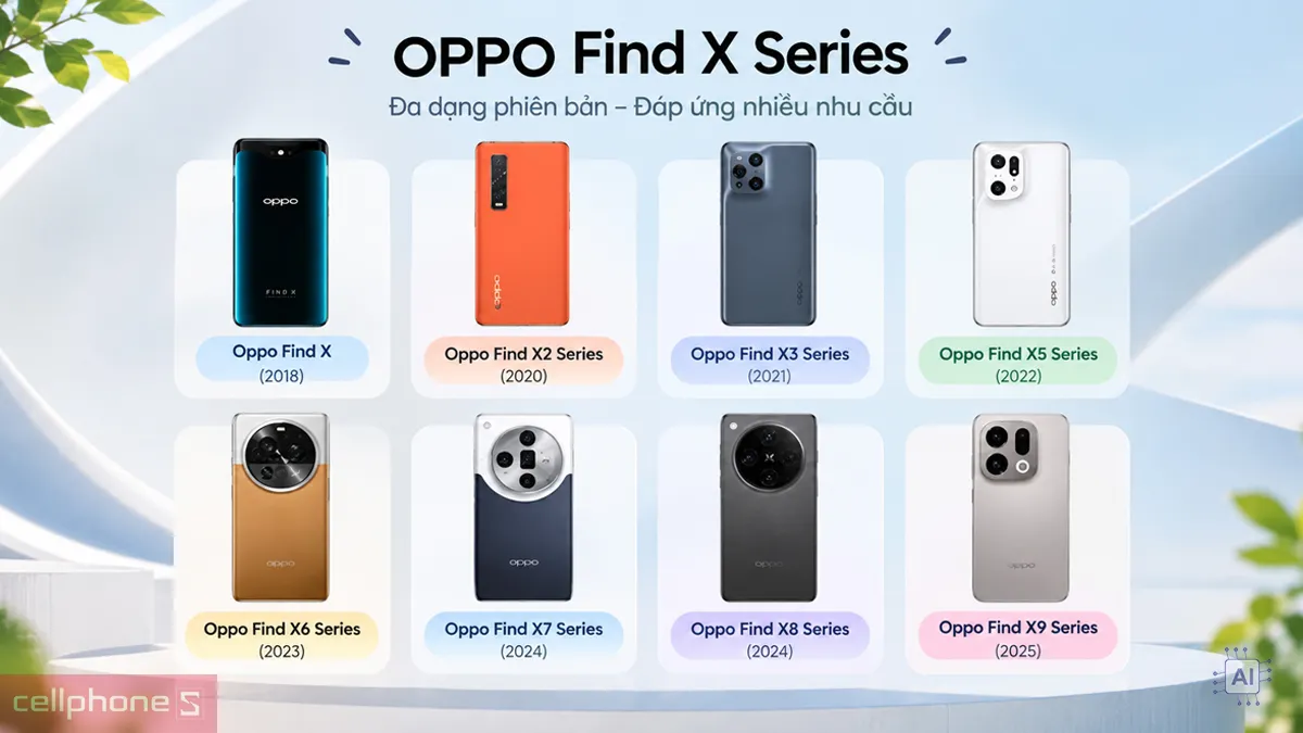 Các thế hệ OPPO Find X qua từng năm với nhiều nâng cấp