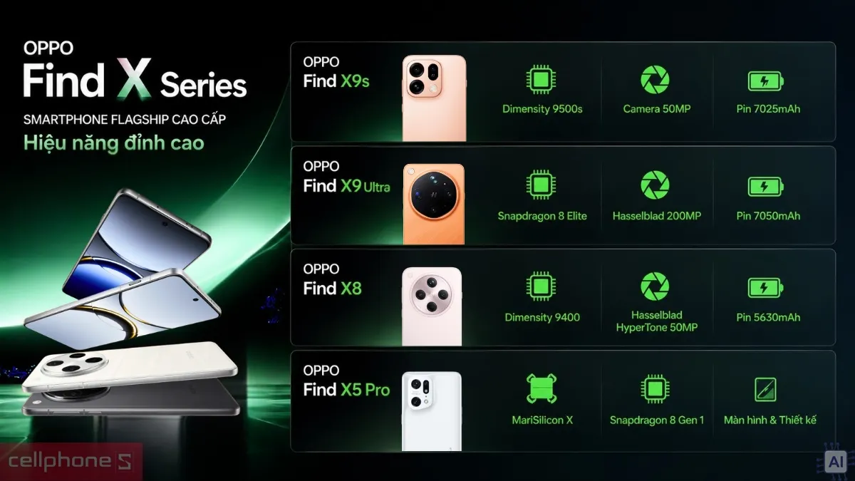Dòng điện thoại OPPO Find X Series