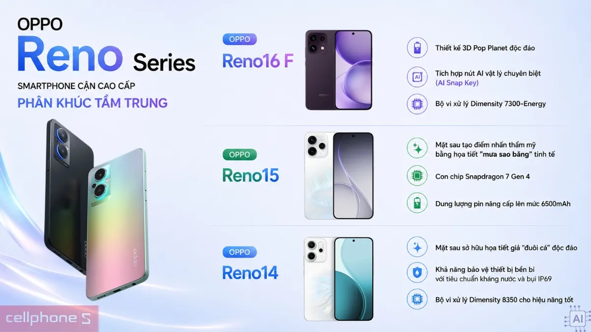 Dòng điện thoại OPPO Reno Series