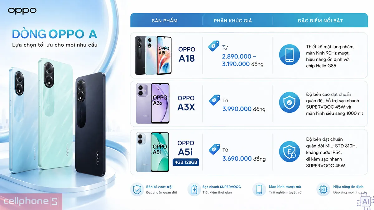 Các dòng sản phẩm OPPO A giá rẻ