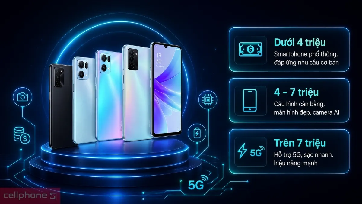 Top các mẫu OPPO A đáng mua nhất hiện nay