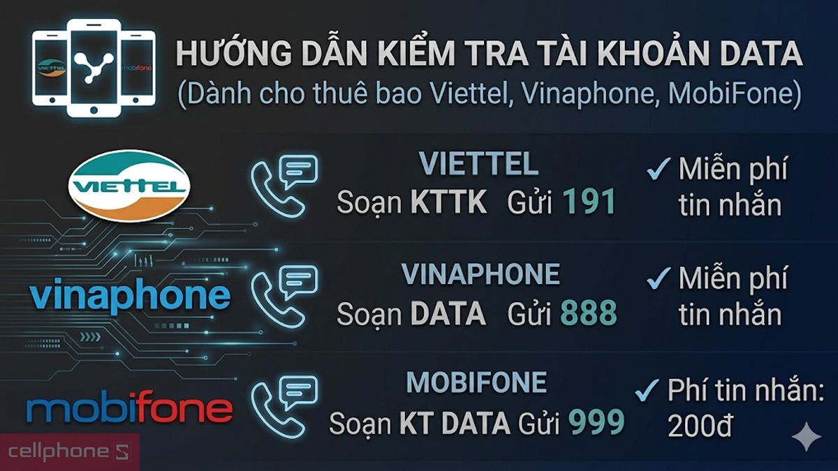 Cách kích hoạt và kiểm tra dung lượng SIM điện thoại