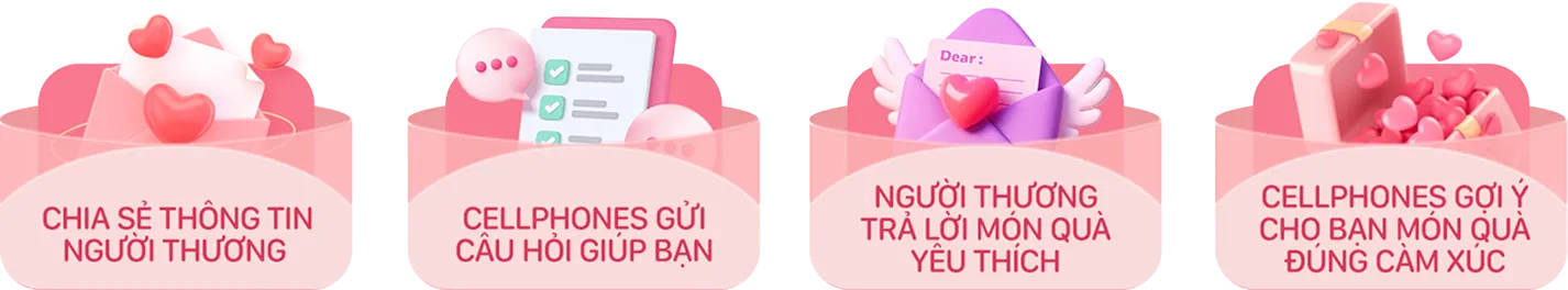 4 bước gợi ý quà tặng 8/3 cho mẹ tại CellphoneS giúp chọn quà đúng cảm xúc, tinh tế và thiết thực