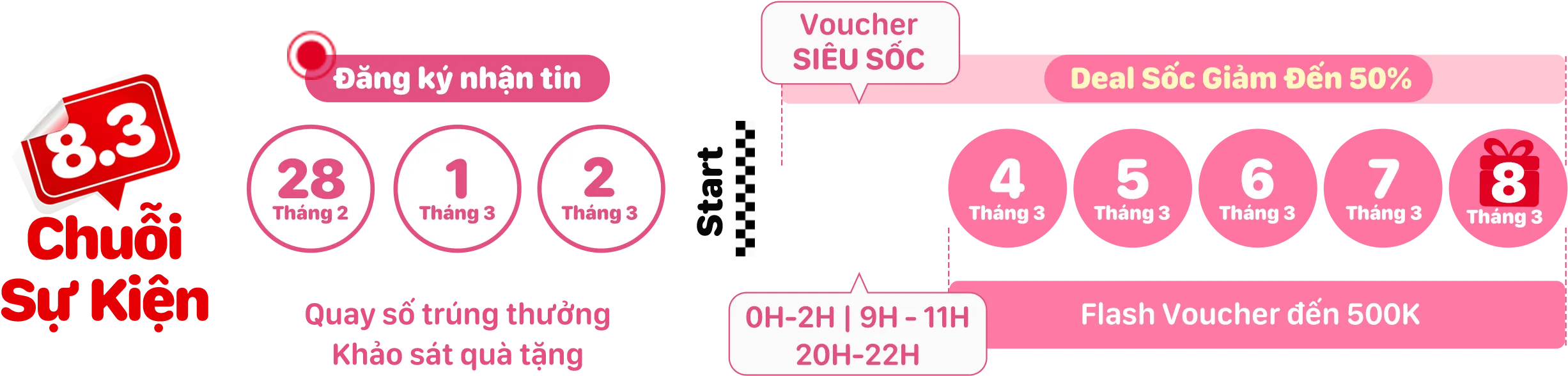 Chuỗi sự kiện săn Deal quà tặng 8/3 cho mẹ – Flash sale 3.3, voucher siêu sốc giảm đến 50%