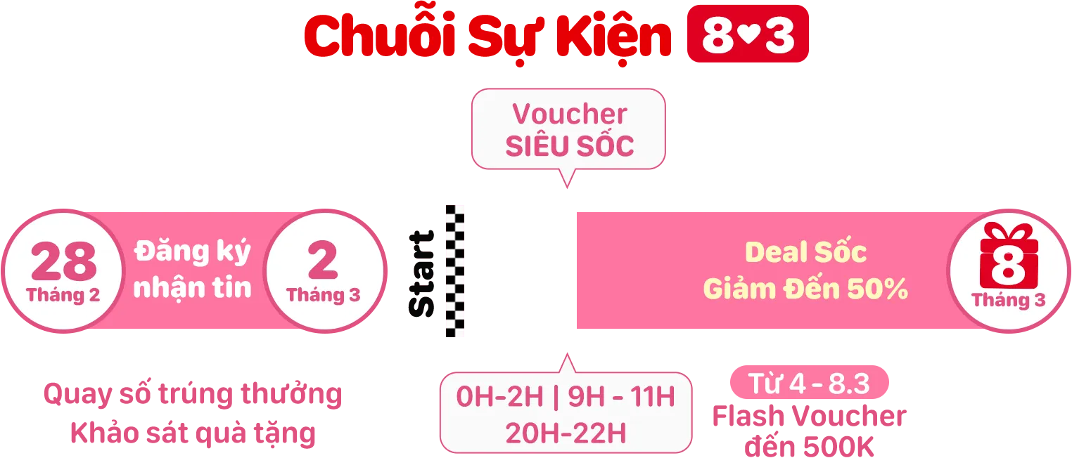 Chuỗi sự kiện săn Deal quà tặng 8/3 cho mẹ – Flash sale 3.3, voucher siêu sốc giảm đến 50%
