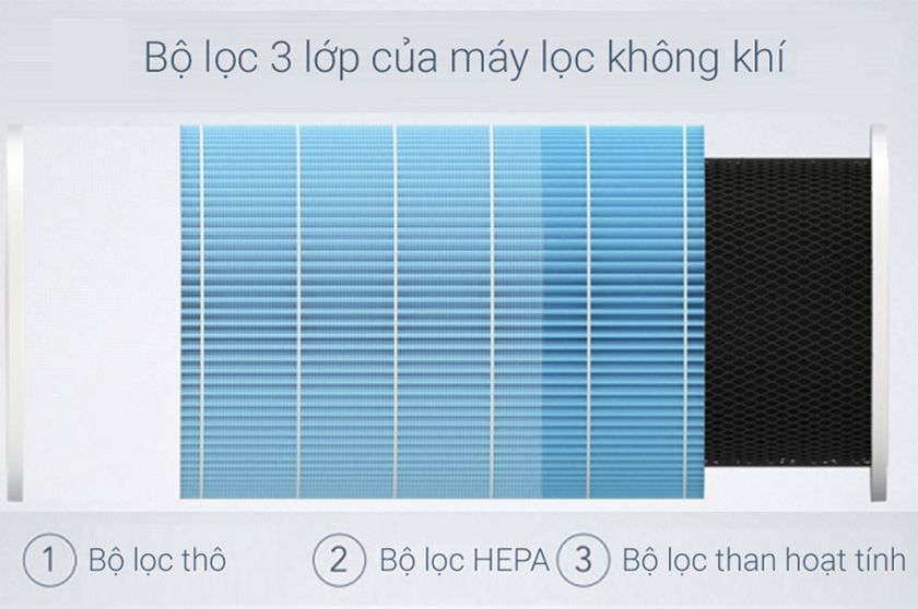 Lõi lọc không khí là gì?