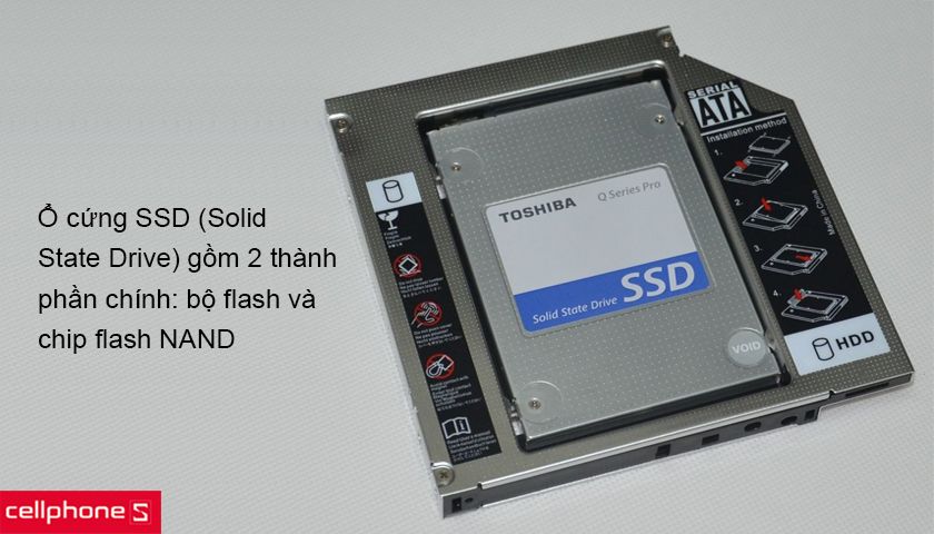 Phương thức hoạt động của ổ cứng SSD card là gì?