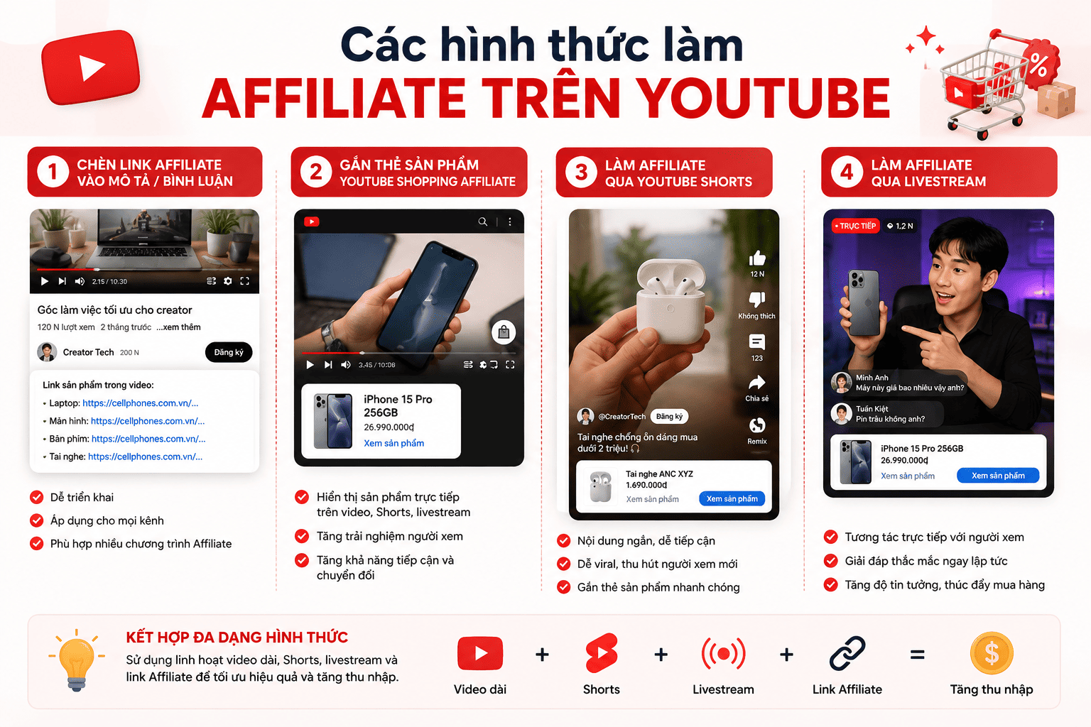 Các hình thức làm Affiliate trên YouTube Các hình thức làm Affiliate trên YouTube