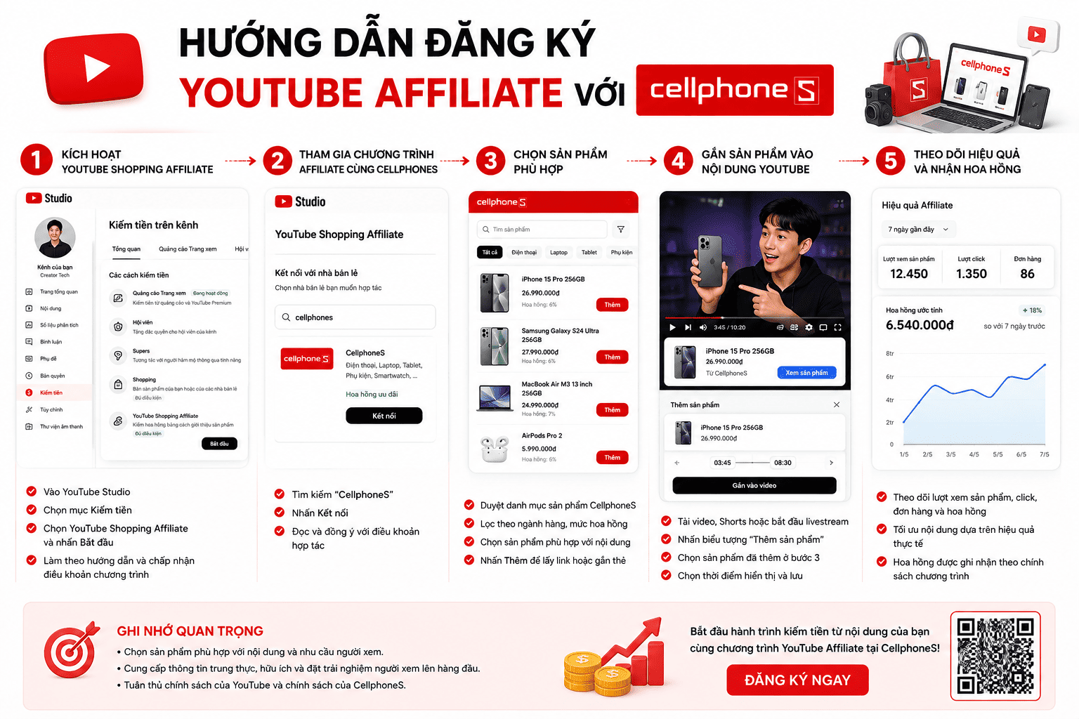 Hướng dẫn đăng ký YouTube Affiliate với CellphoneS Hướng dẫn đăng ký YouTube Affiliate với CellphoneS
