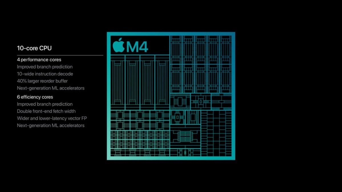 Hiệu năng Apple iMac