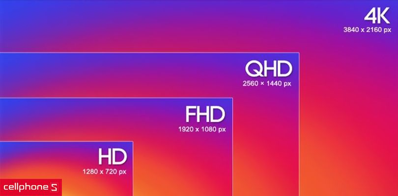 Chọn màn hình Viewsonic dựa theo kích cỡ màn hình Chọn màn hình Viewsonic dựa theo kích cỡ màn hình