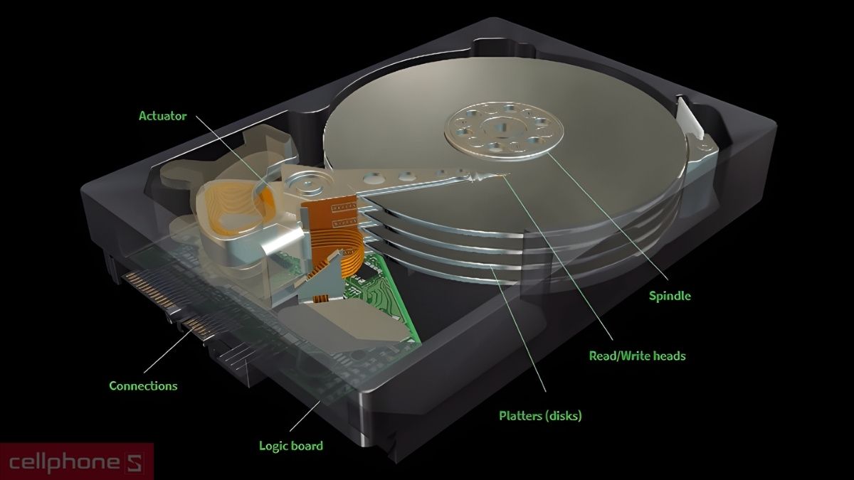 Ổ cứng HDD là gì?