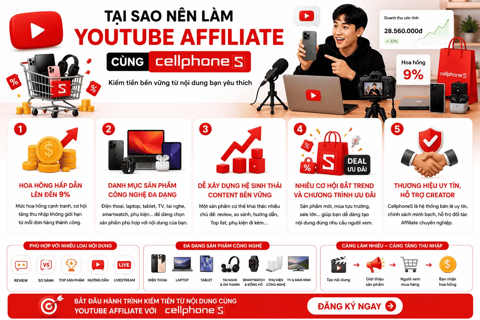 Tại sao nên làm YouTube Affiliate cùng CellphoneS? Tại sao nên làm YouTube Affiliate cùng CellphoneS?