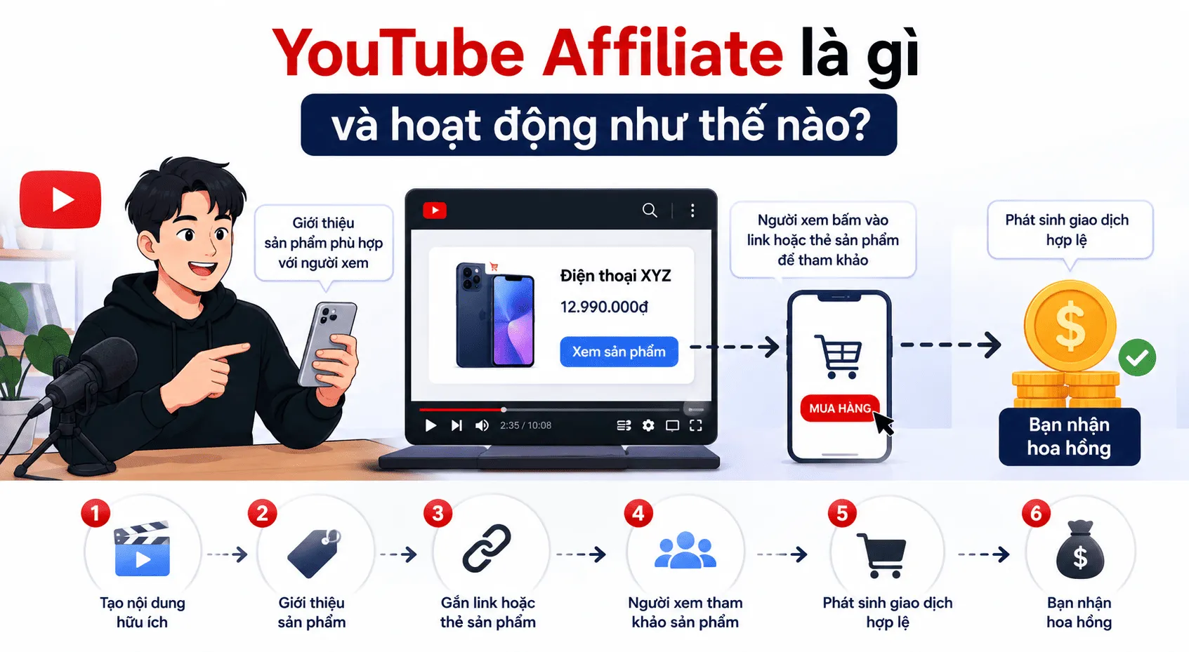 YouTube Affiliate là gì và hoạt động như thế nào? YouTube Affiliate là gì và hoạt động như thế nào?