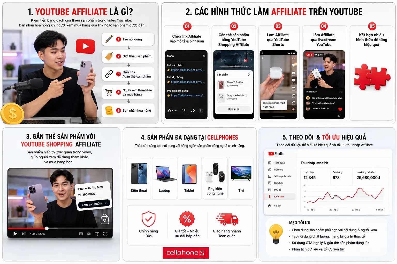 Youtube Affiliate là gì? Youtube Affiliate là gì?