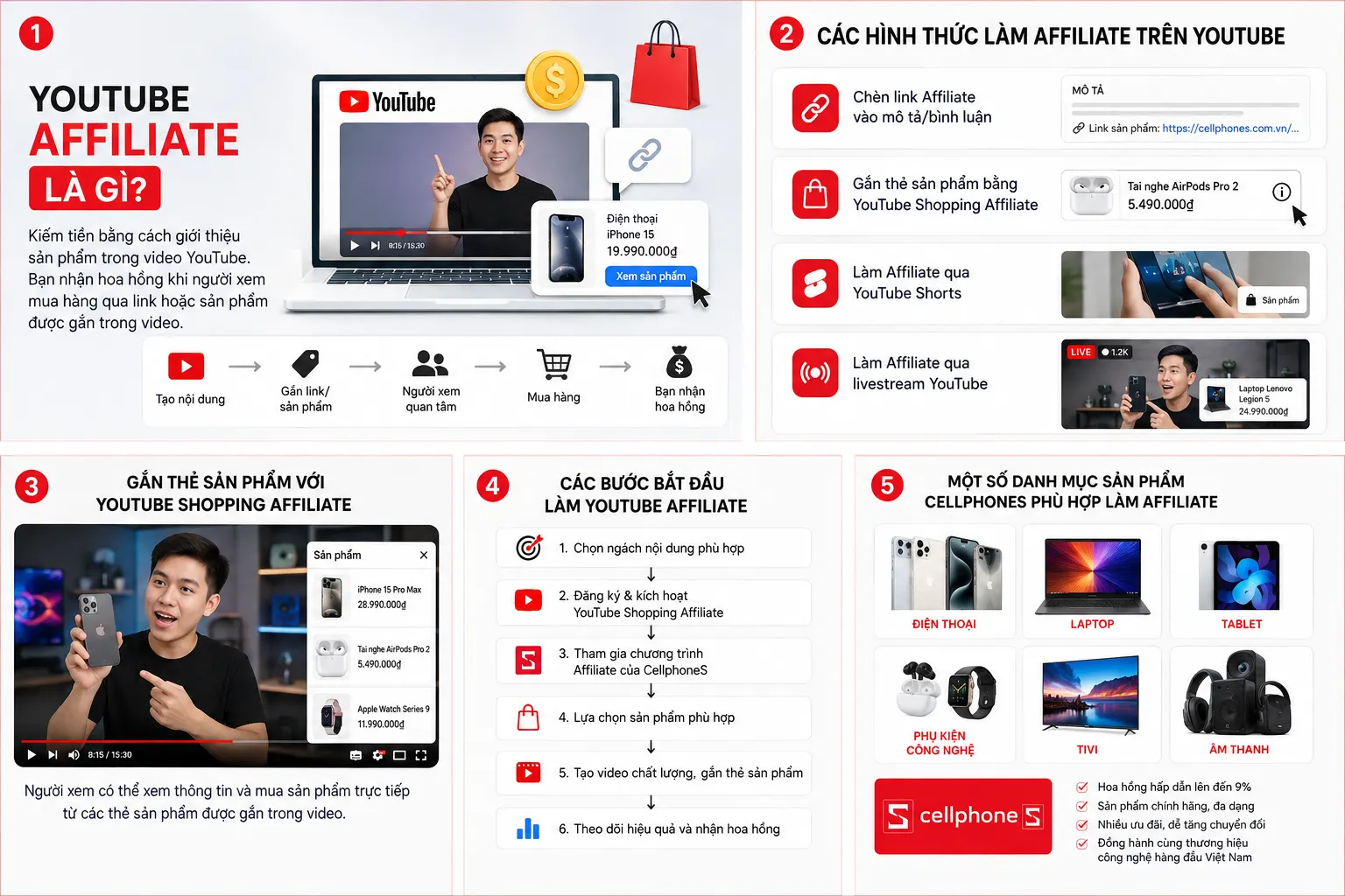 Gắn thẻ sản phẩm vào video Gắn thẻ sản phẩm vào video